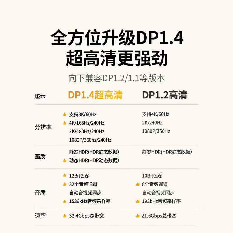 绿联 Mini DP转DP转接线 49.9元 - 线报酷