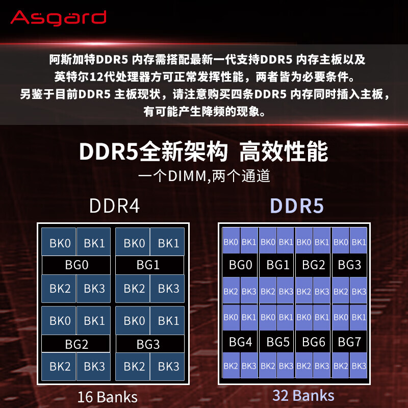 限地区:asgard 阿斯加特 博拉琪 ddr5 6800mhz 台式机内存条 32gb