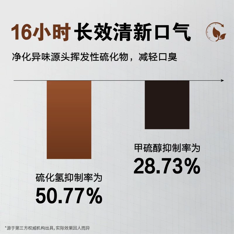 片仔癀 牙火清牙膏套装清火护龈清新口气抑制牙菌斑 57.86元 - 线报酷
