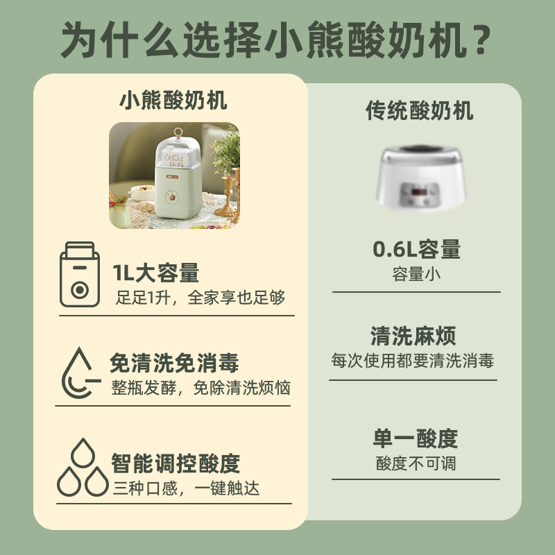 Bear 小熊 酸奶机家用小型全自动多功能智能免洗懒人自制卡士酸奶发酵机 83.
