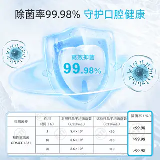 奥可亲 狗狗猫漱口水美国除口臭宠物洁齿水 103.97元 - 86线报 奥可亲 狗狗猫漱口水美国除口臭宠物洁齿水 103.97元 - 86线报