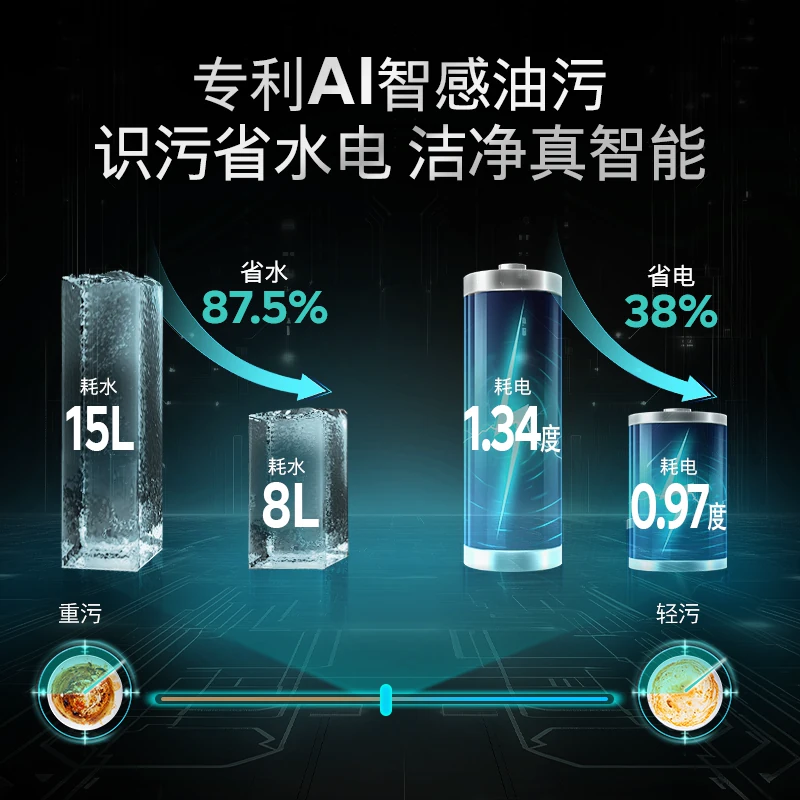 西门子 极净魔盒3.0Max嵌入式洗碗机AI智能18套SJ43EB11MC 4781.25元 - 清风线报