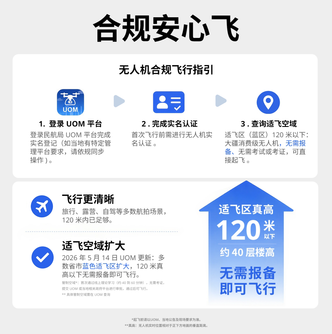 大疆 Avata 2航拍无人机 畅飞套装 单电池版 2158.15元 - 线报酷