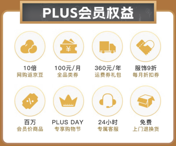 百度文库会员月卡+京东PLUS年卡+叮咚买菜年卡