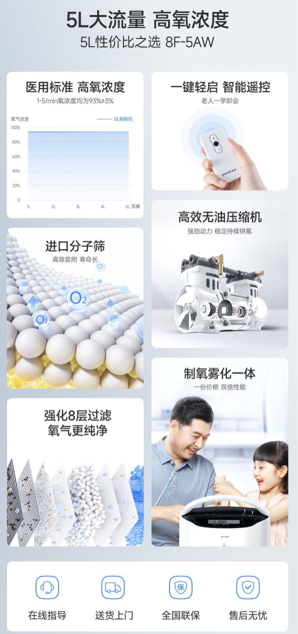 yuwell 鱼跃 医用制氧机 8F-5AW