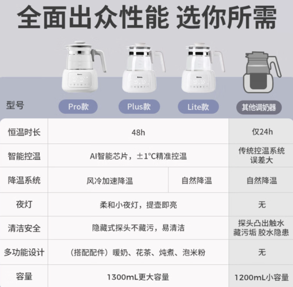 波咯咯 多功能恒温调奶器 lite款 1.3L