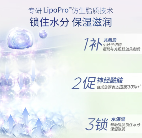 凡士林 倍護(hù)系列 特潤修護(hù)清香潤膚露 400ml