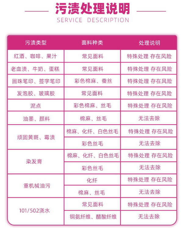 天天洗衣 干洗洗衣服务 5件衣服洗