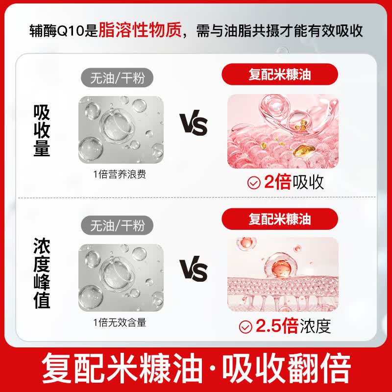 普丽普莱 辅酶Q10软胶囊 240粒 229元 - 线报酷