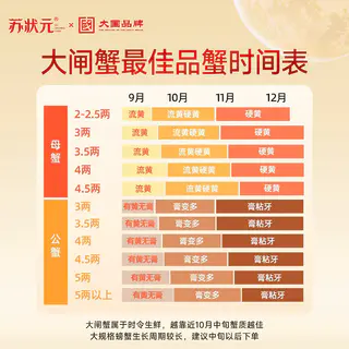 苏状元 大闸蟹鲜 全母蟹2.5-2.8两 8只 现货大闸蟹礼盒毛蟹活螃蟹 147.02元淘金币到手119.2元 - 线报酷 苏状元 大闸蟹鲜 全母蟹2.5-2.8两 8只 现货大闸蟹礼盒毛蟹活螃蟹 147.02元淘金币到手119.2元 - 线报酷