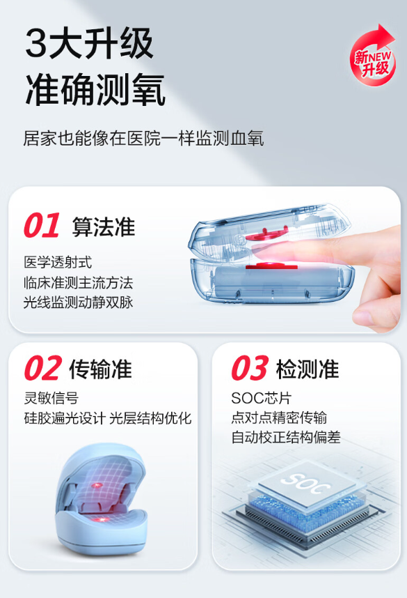 LEPU MEDICAL 乐普医疗 指夹式脉搏血氧仪 POD-2