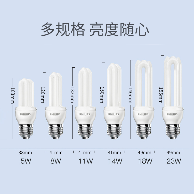 飞利浦 节能灯泡E14E27螺口2U3U节能灯U型灯管家用电灯泡替换超亮 10.9元