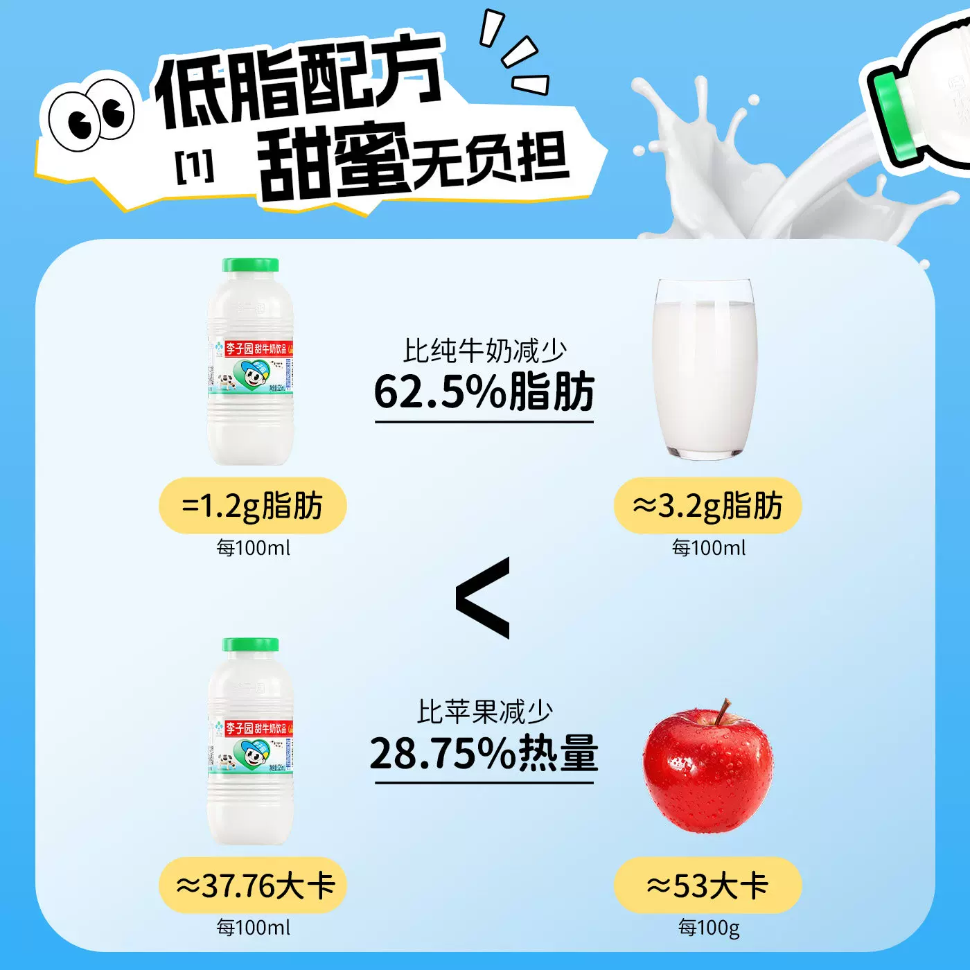 李子园 成毅同款李子园甜牛奶225ml*20瓶 29.61元 - 86线报