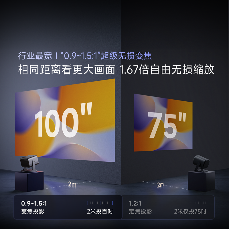 Vidda C3Pro海信4K超高清三色激光投影仪 1.67倍光学变焦+MCL39激光器 6649.2元