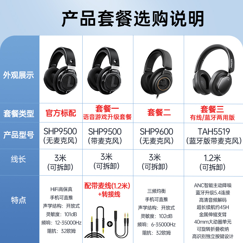 PHILIPS 飞利浦 SHP9500 耳罩式头戴式动圈有线耳机 239元（需用券）