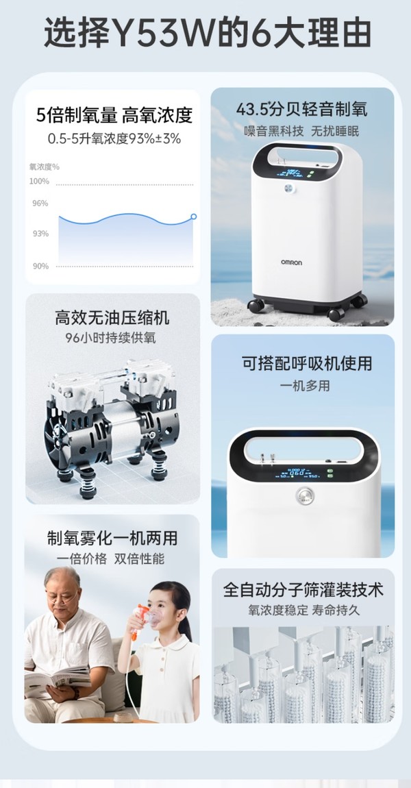 欧姆龙 OMRON 家用制氧机 制氧带雾化 KJR-Y53W 5升旗舰款