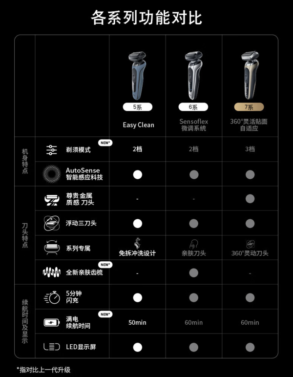 BRAUN 博朗 高效5系Pro 52-A1000s 往复式电动剃须刀 远空蓝 礼盒装