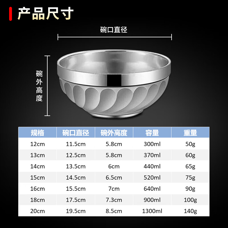 今万福 不锈钢碗 12cm 2.41元