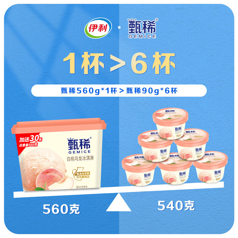 yili 伊利 甄稀生牛乳 白桃乌龙冰淇淋560克（任选5杯） 15.89元（需用券）