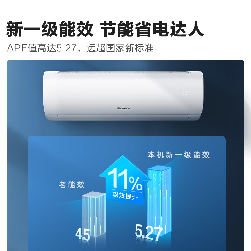 國家補貼：海信 Hisense KFR-34GW/E270-X1 新一級能效 壁掛式空調 1.5匹 1384.96元（