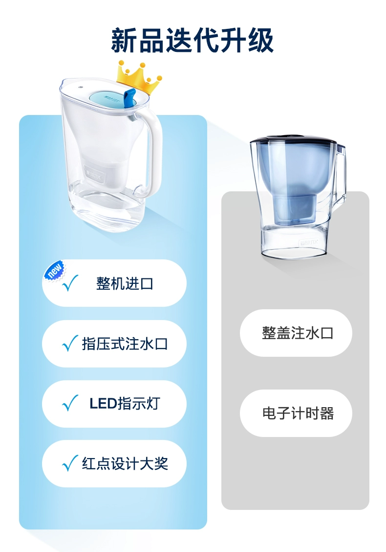 Brita 碧然德 Style Cool設(shè)計(jì)師系列濾水壺 2.4升（1壺4芯） 159元包郵 買手黨-買手聚集的地方