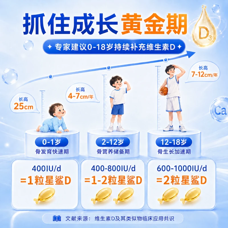 星鲨 3盒星鲨维生素d维D滴剂儿童补钙d3维生素D3宝宝30粒D3维生素星沙 21.83元 - 线报酷