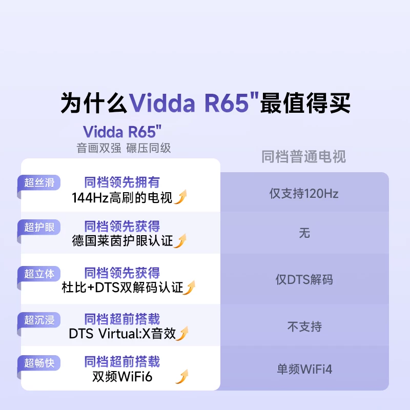 Vidda R 2025款 65V1Q-R 液晶电视 65英寸 1839元 - 线报酷