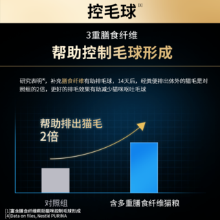 冠能 猫粮全价室内成猫均衡营养增肥发腮采用严苛生产工艺保障品质 12kg 441.05元 - 线报酷 冠能 猫粮全价室内成猫均衡营养增肥发腮采用严苛生产工艺保障品质 12kg 441.05元 - 线报酷