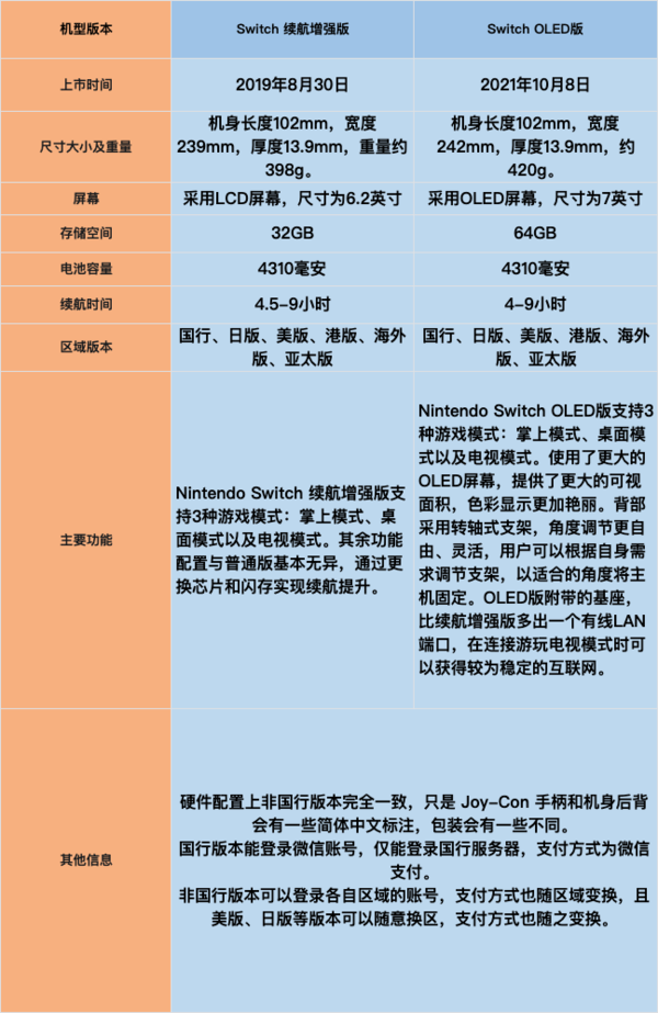 Nintendo 任天堂 国行 Switch 游戏主机 OLED版