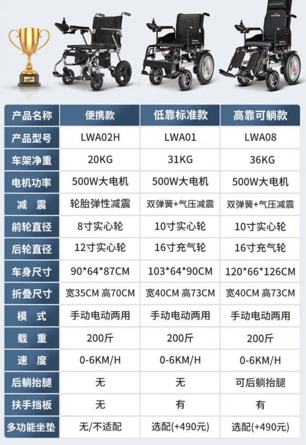 LONGWAY 电动轮椅轻便折叠便携款续航25KM-13A锂电 13A锂电+续航25KM