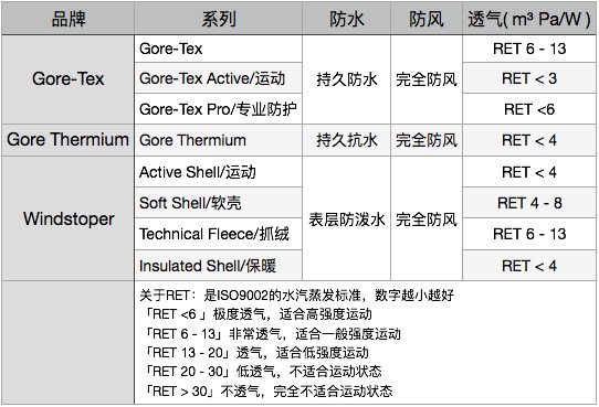神价限10件诺诗兰顶级gore Thermium面料男防水棉服568元年货价2 5折 天猫 逛丢 实时同步全网折扣