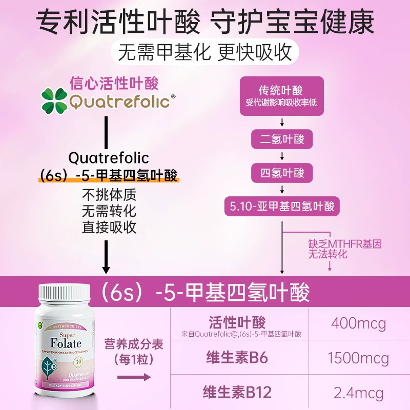 美国进口，Confidence USA 信心康乐 第4代复合活性叶酸400mcg *30粒*2件 197.84元包邮（98.92/件） 买手党-买手聚集的地方