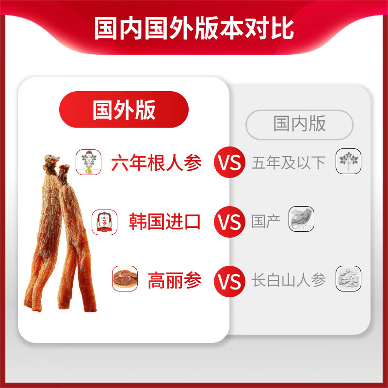 正官庄 滋补营养 红参元液 红参元42包 包装 2100g 63元 - 86线报
