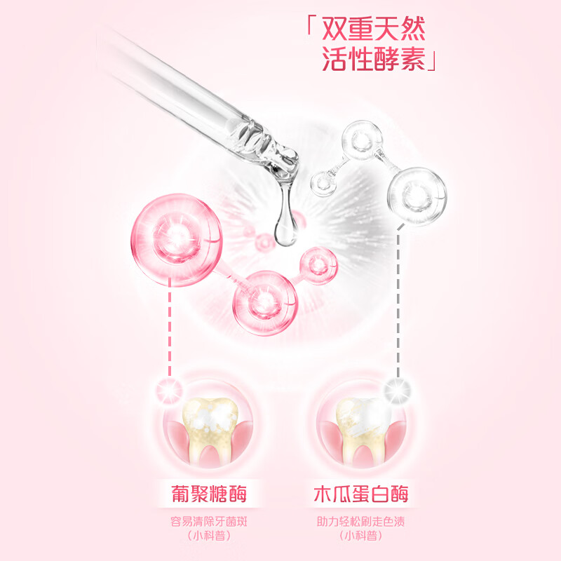 冷酸灵 去渍亮白牙膏 沁甜白桃味 180g 小白桃180g 3.5元 - 86线报