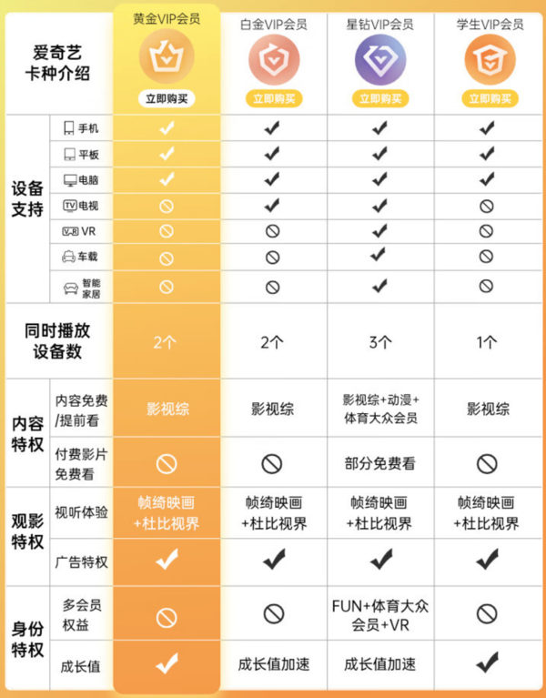 iQIYI 爱奇艺 黄金会员年卡