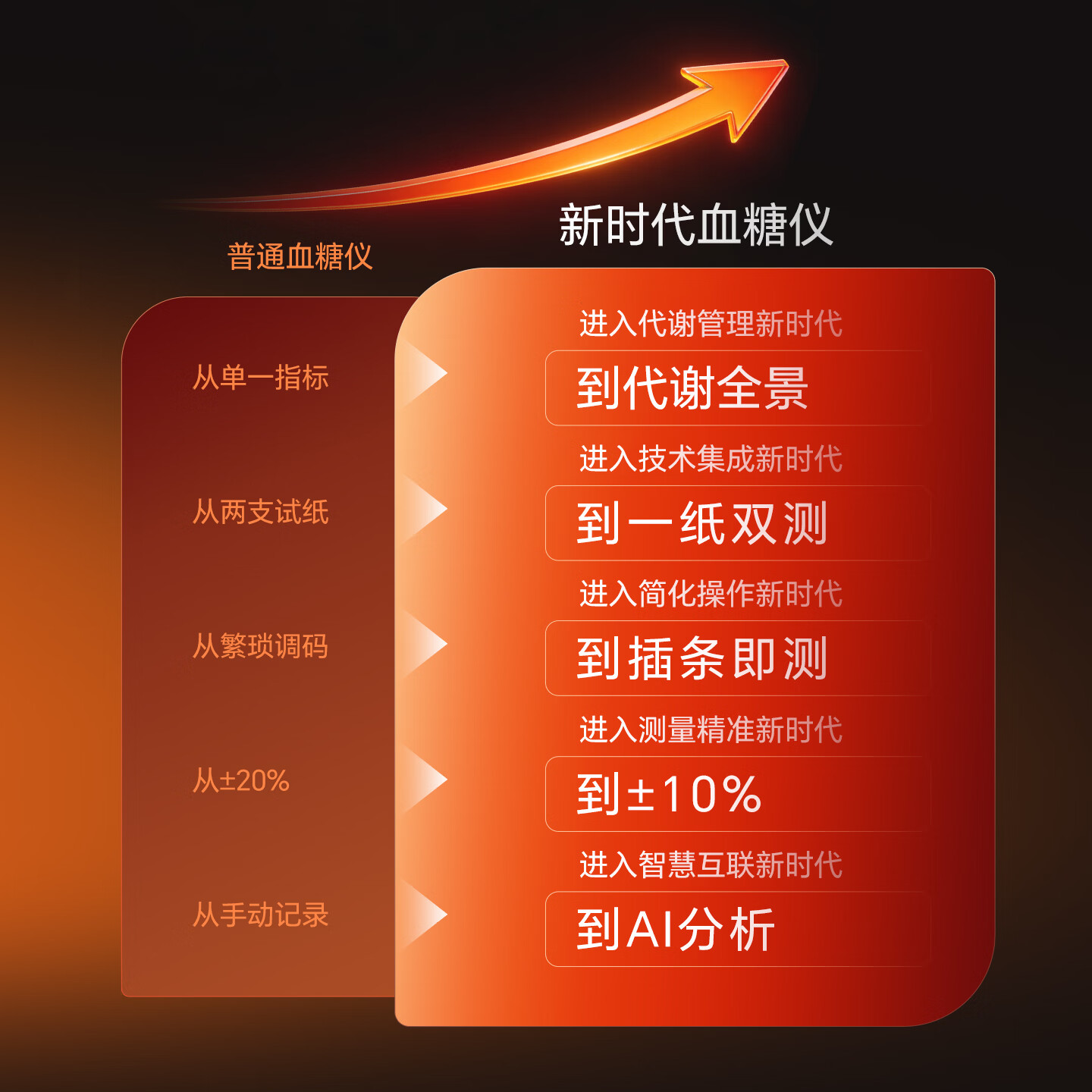 三诺 EA-26Pro 血糖尿酸双测 100片试纸 无仪器 换购 86.1元 - 86线报