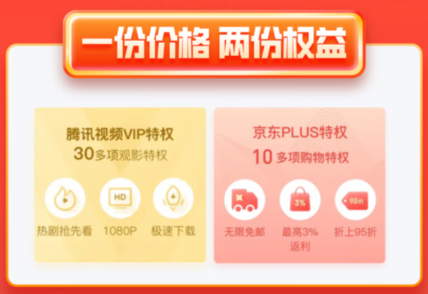 Tencent Video 腾讯视频 会员年卡+京东PLUS年卡