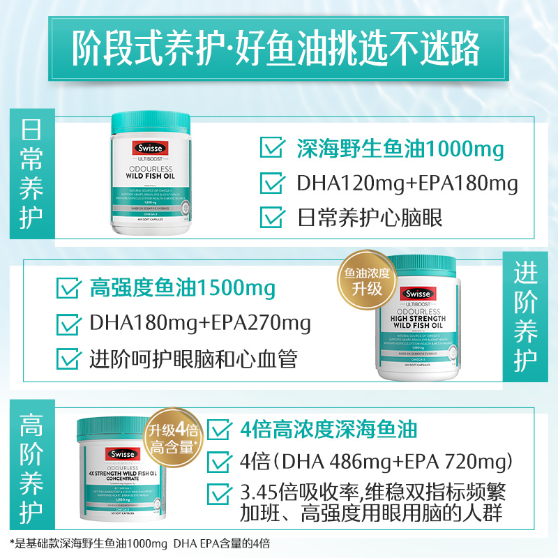 淘金币可用：Swisse 斯维诗 深海鱼油软胶囊 1000mg 400粒 82.55元（淘金币到手73.