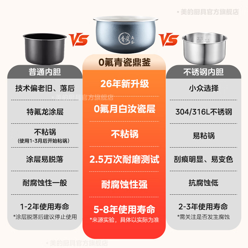 美的 青瓷系列 MB-HC3032电饭煲 3L 238.26元 - 86线报