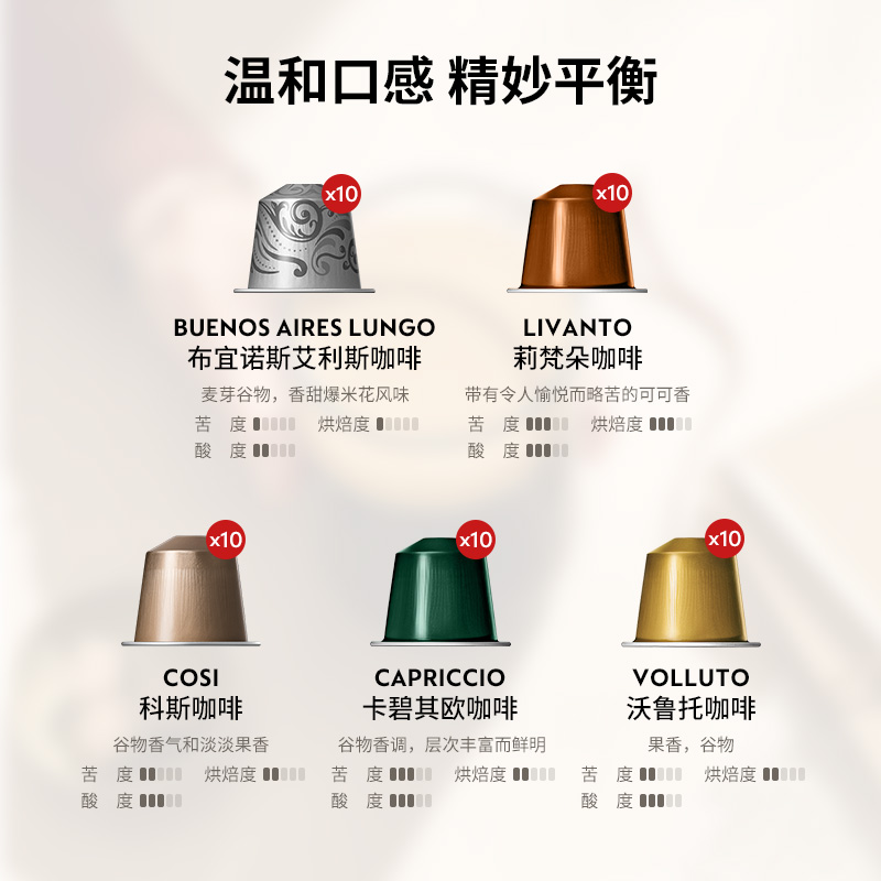 NESPRESSO 浓遇咖啡 雀巢胶囊咖啡 瑞士原装进口美式浓缩黑咖啡套装50颗装 160.