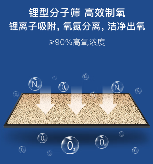 欧姆龙 OMRON 1L升制氧机带雾化 流量可调 JY-106W