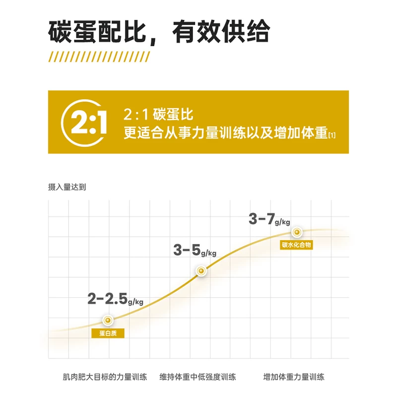 肌肉科技 临期特价肌肉科技白金增肌粉3磅乳清蛋白粉进口版 94.05元 - 线报酷