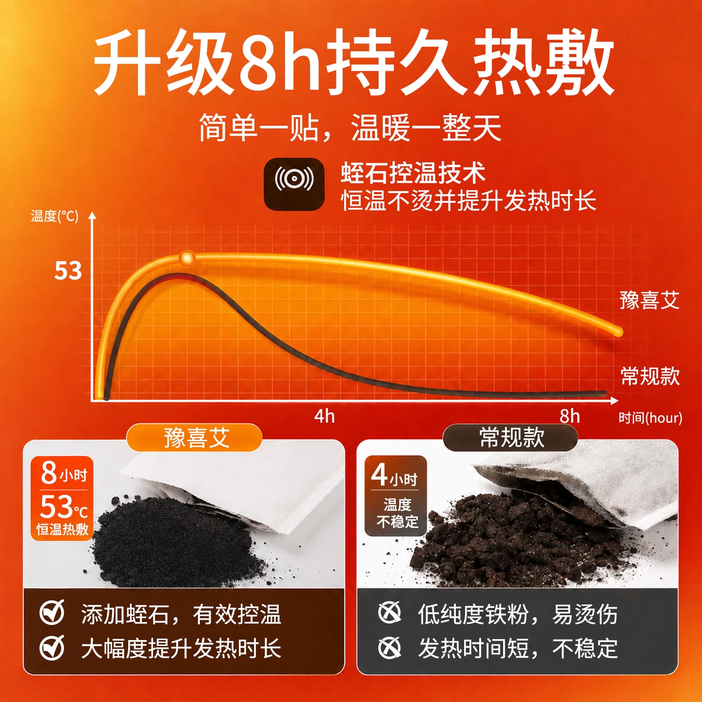 豫喜艾艾灸贴发热贴艾草热敷宫寒腹冷膝盖颈肩自发热暖宝宝暖宫贴 9.9元 - 线报酷