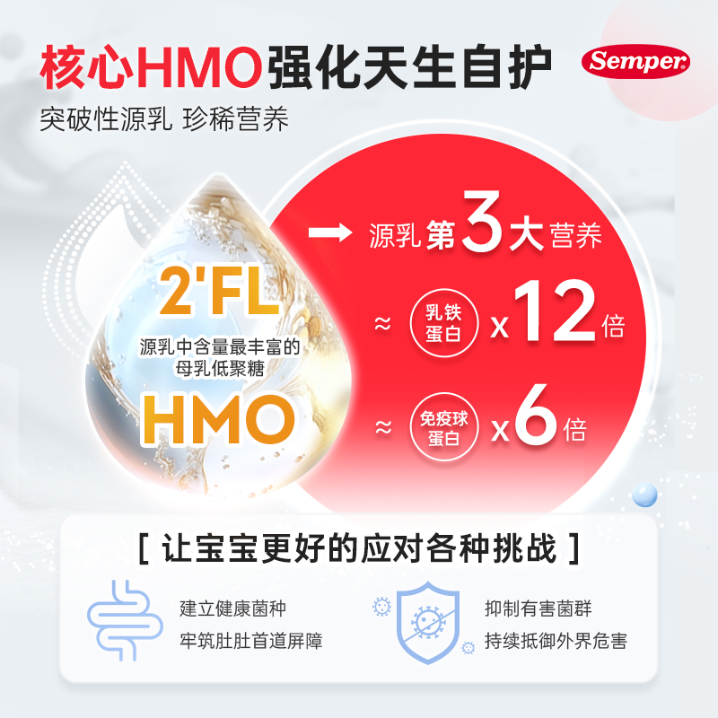 森宝 红罐3段HMO加量DHA白金版婴儿配方奶粉12月以上800g 953.52元