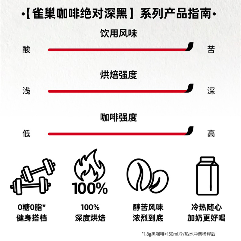 Nestlé 雀巢 咖啡绝对深黑即溶速溶咖啡深度烘焙8条*4盒健身黑咖办公提神 44.