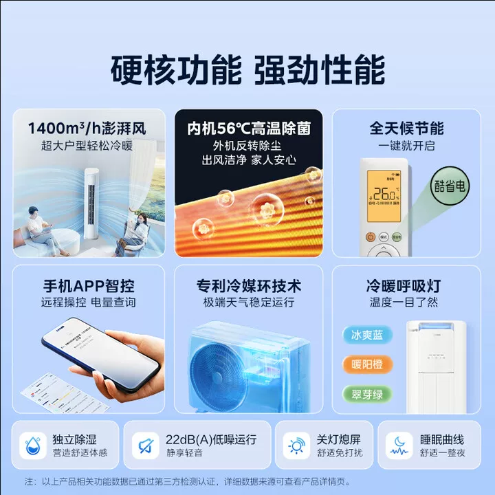 美的 酷省电Pro N8KS1-1P 新一级能效 立柜式空调 3909.15元 - 线报酷