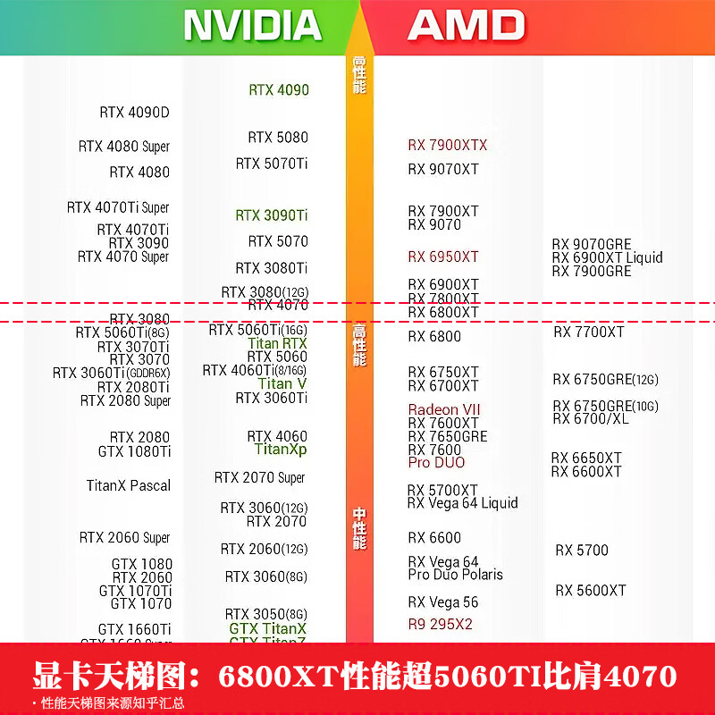 AMD 盈通 AMD 电竞游戏 显卡 16GB 3089元 - 线报酷
