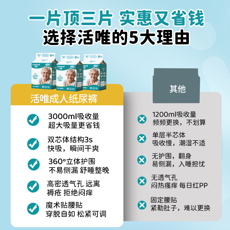 活唯成人纸尿裤粘贴式防漏老年人专用尿不湿3000ml大吸量非拉拉裤3片装 4.9