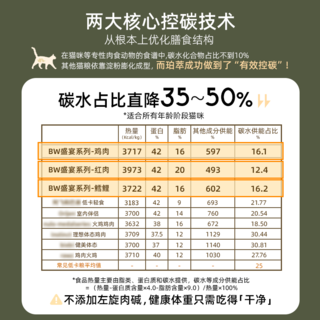 黑林珀萃 珀萃盛宴系列 三文鱼虹鳟 全猫粮 4.54kg 329.57元 - 线报酷 黑林珀萃 珀萃盛宴系列 三文鱼虹鳟 全猫粮 4.54kg 329.57元 - 线报酷