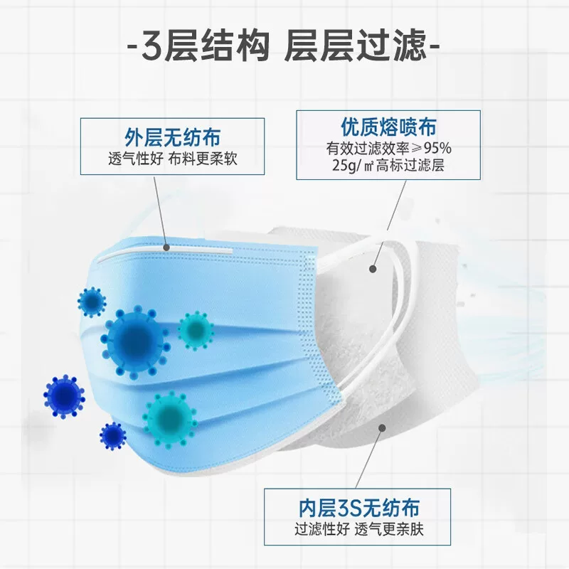 三豸堂 医疗口罩一次性医用口罩防尘防病菌防雾霾50支 6.07元 - 86线报